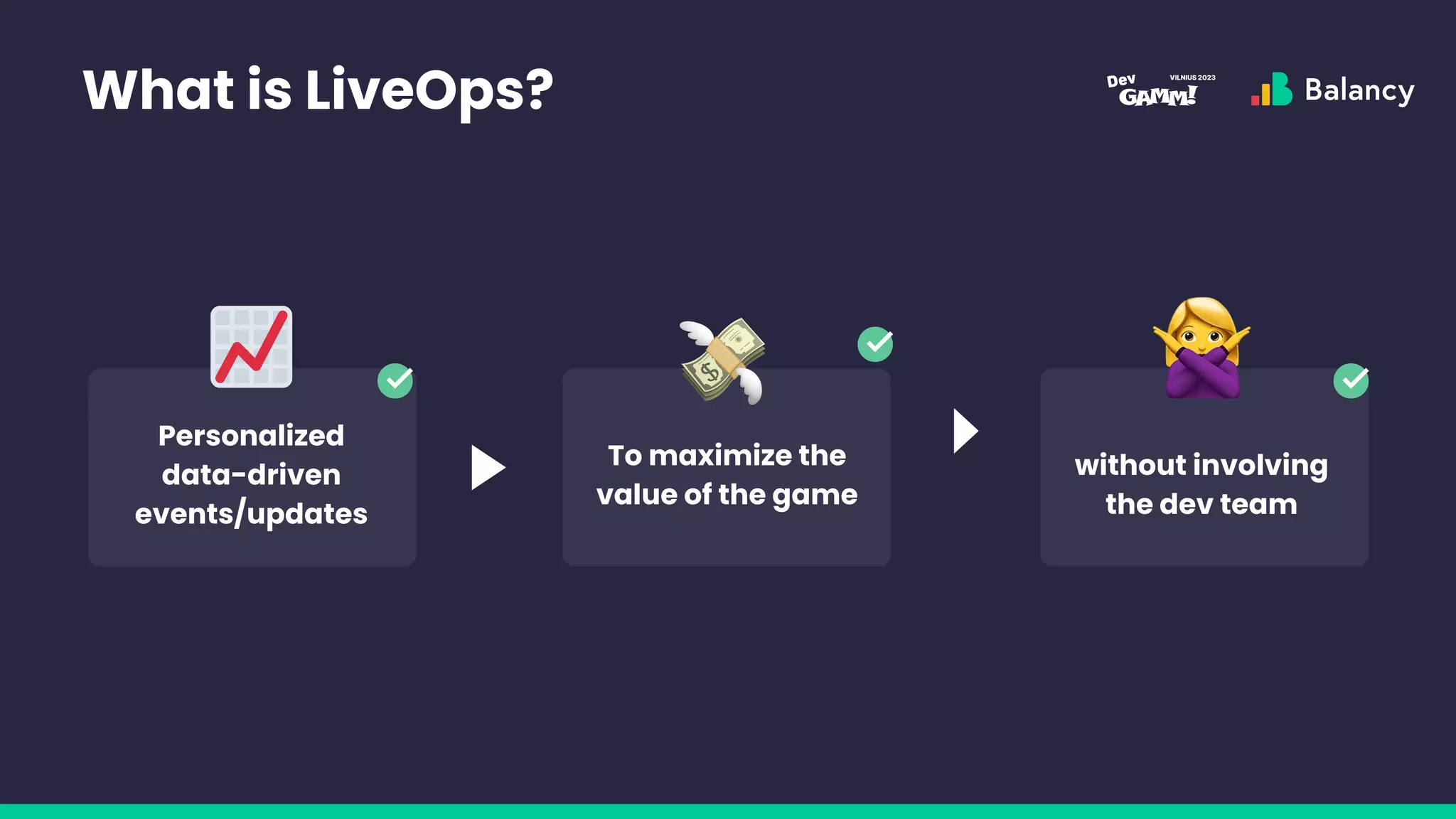 What is LiveOps?
Personalized
data-driven
events/updates
To maximize the
value of the game
without involving
the dev team
 