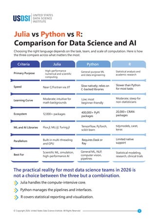 Julia in the AI and Data Science Ecosystem | PDF