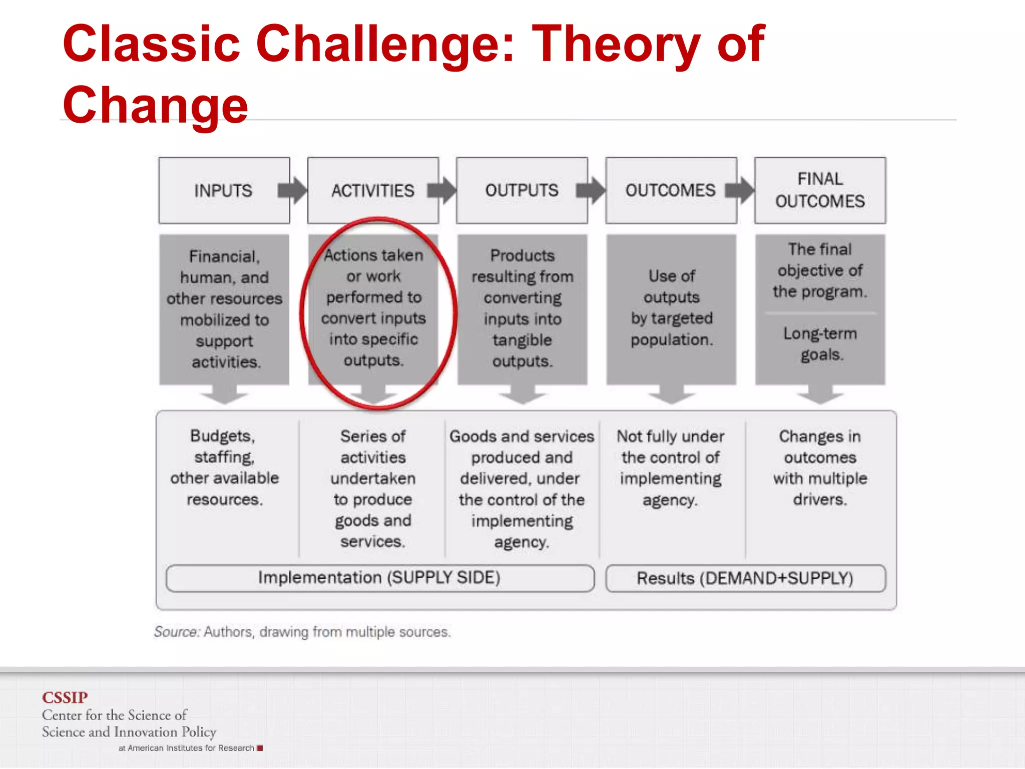 Classic Challenge: Theory of
Change

 