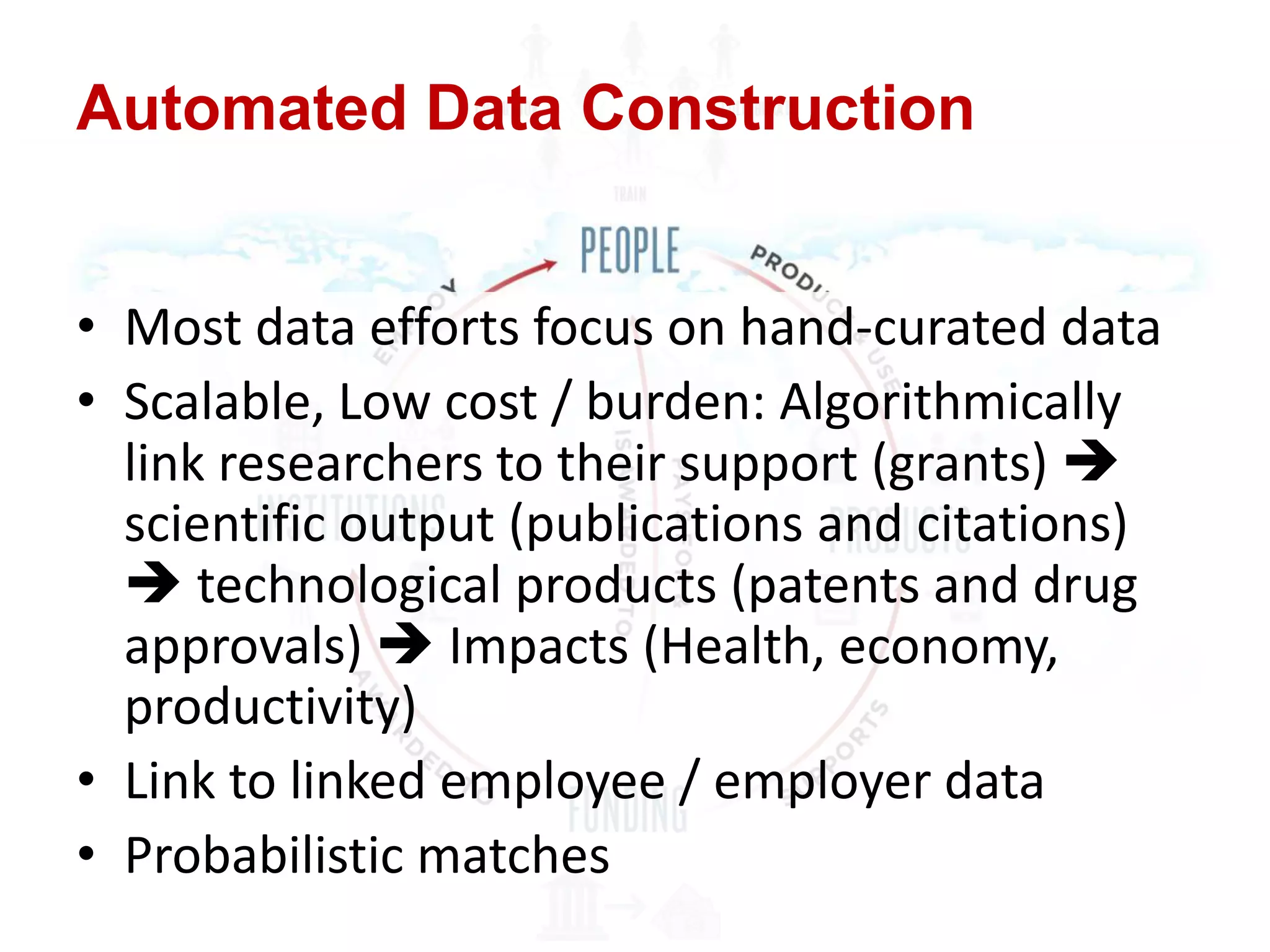 Automated Data Construction
• Most data efforts focus on hand-curated data
• Scalable, Low cost / burden: Algorithmically
link researchers to their support (grants) 
scientific output (publications and citations)
 technological products (patents and drug
approvals)  Impacts (Health, economy,
productivity)
• Link to linked employee / employer data
• Probabilistic matches

 