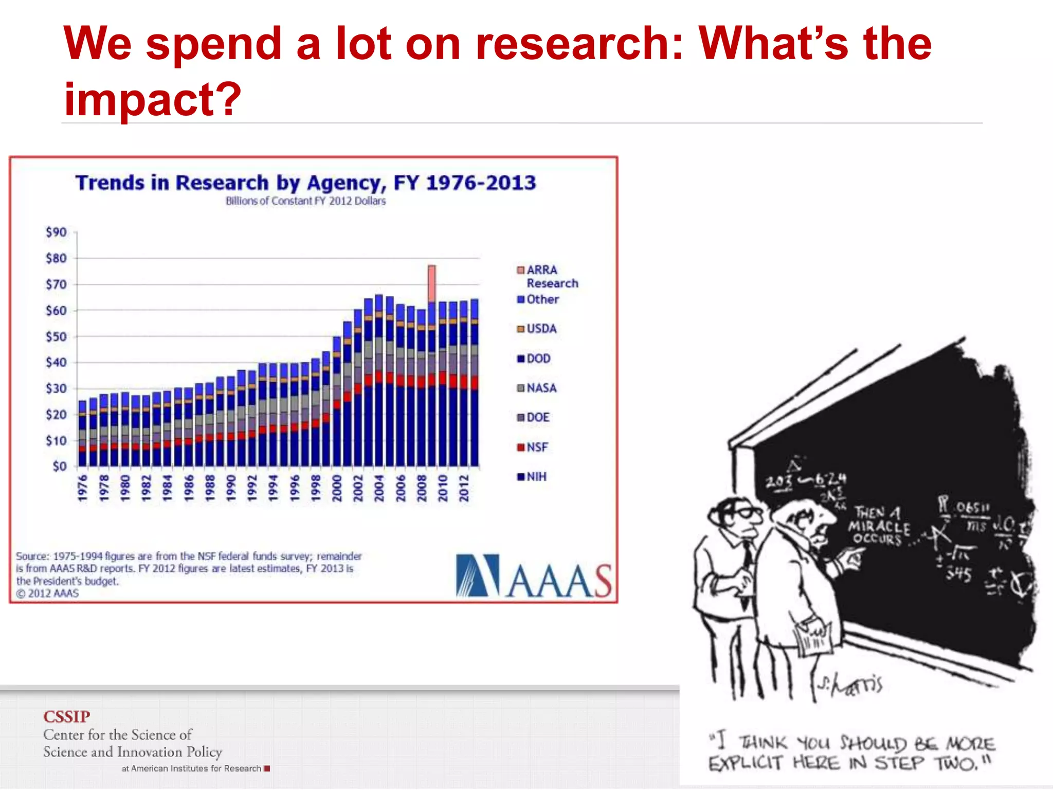 We spend a lot on research: What’s the
impact?

 