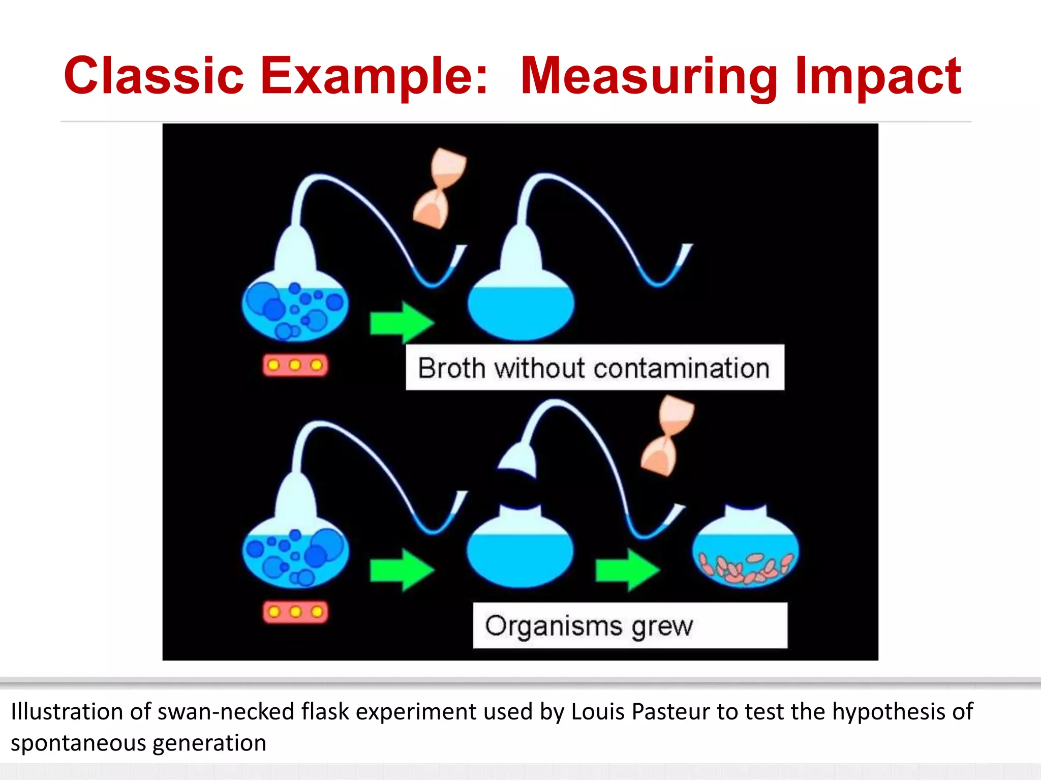 Classic Example: Measuring Impact

Illustration of swan-necked flask experiment used by Louis Pasteur to test the hypothesis of
spontaneous generation

 