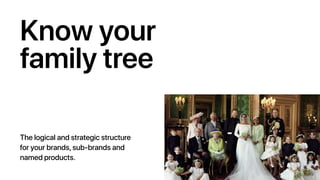 Know your
family tree
The logical and strategic structure
for your brands, sub-brands and
named products.
 