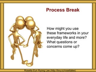Process Break
How might you use
these frameworks in your
everyday life and more?
What questions or
concerns come up?
Rosetta Eun Ryong Lee (http://tiny.cc/rosettalee)
 
