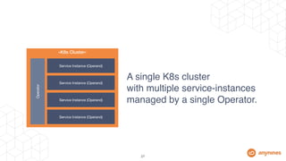 Operator Lifecycle Management | PDF