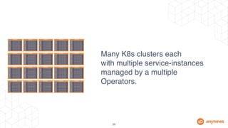 Operator Lifecycle Management | PDF
