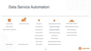 Operator Lifecycle Management | PDF