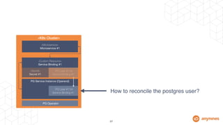 Operator Lifecycle Management | PDF