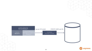 Operator Lifecycle Management | PDF