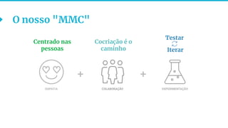 O nosso "MMC"
Centrado nas
pessoas
Cocriação é o
caminho
Testar
Iterar
+ +
 