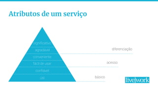 22
Atributos de um serviço
signiﬁcativo
básico
acesso
diferenciação
útil
conﬁável
fácil de usar
conveniente
agradável
 