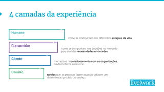 4 camadas da experiência
Usuário
Consumidor
como se comportam nas decisões no mercado
para atender necessidades e vontades.
Cliente
momentos no relacionamento com as organizações,
da descoberta ao retorno.
tarefas que as pessoas fazem quando utilizam um
determinado produto ou serviço.
Humano
como se comportam nos diferentes estágios da vida.
 