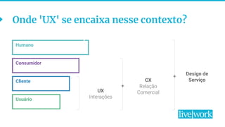 UX
Interações
Onde 'UX' se encaixa nesse contexto?
Humano
Consumidor
Cliente
Usuário
+
+ Design de
ServiçoCX
Relação
Comercial
 