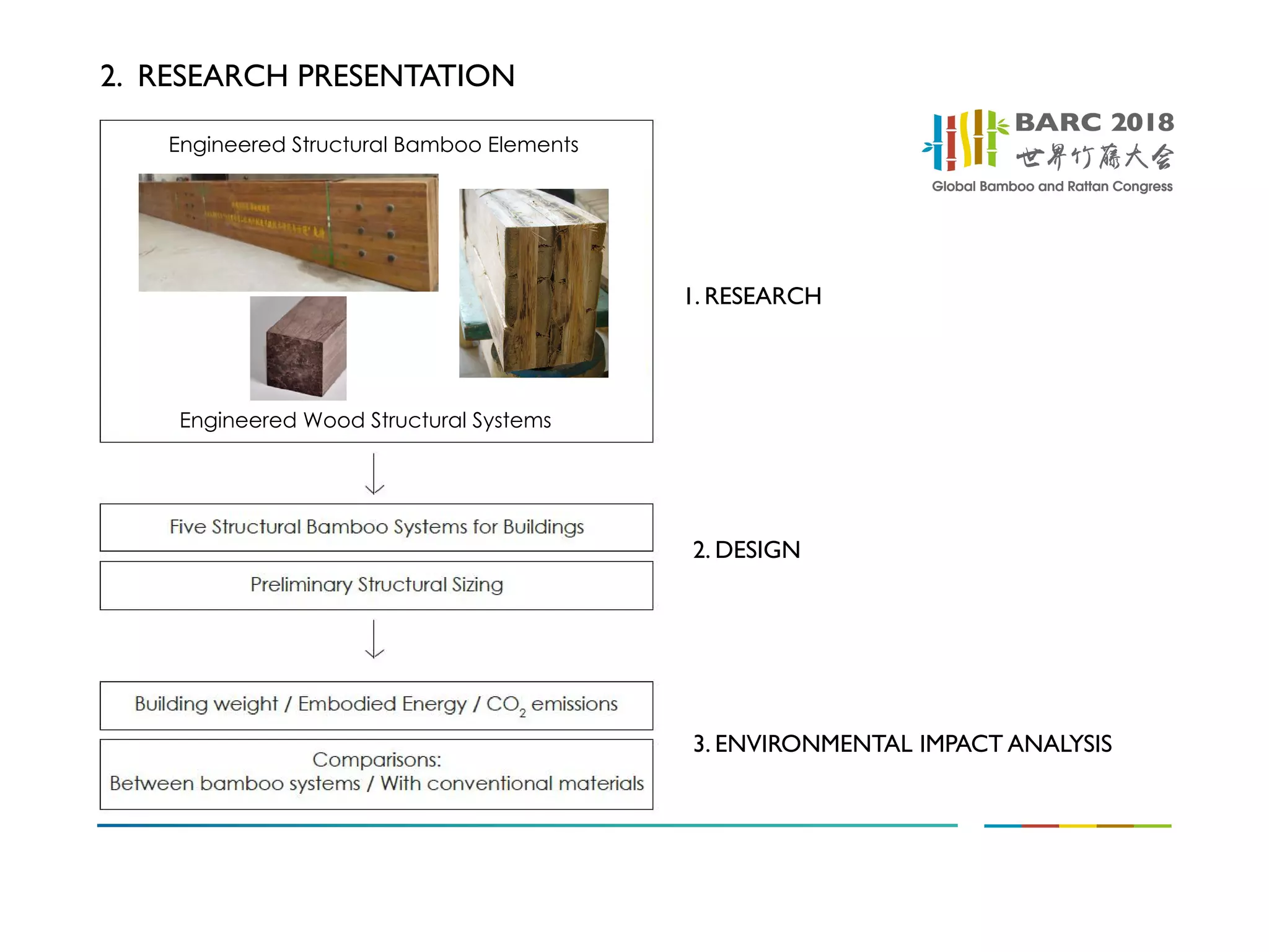 Juliana Becker_Potential of Engineered Bamboo as a Construction ...