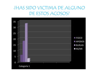 Tablas de frecuencias¿HAS VISTO BULLYING ALGUNA VEZ?