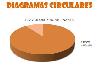 ¿HAS SIDO VICTIMA DE ALGUNO DE ESTOS ACOSOS?