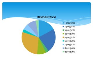 RESPUESTAS SI
1 pregunta
2 pregunta
3 pregunta
4 pregunta
5 pregunta
6 pregunta
7 pregunta
8 pregunta
9 pregunta
 