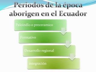 Paloindio o preceramico


  Formativo


     Desarrollo regional


        integración
 
