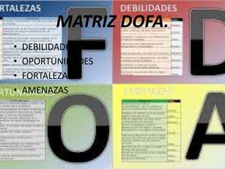 MATRIZ DOFA.
• DEBILIDADES
• OPORTUNIDADES
• FORTALEZAS
• AMENAZAS
 