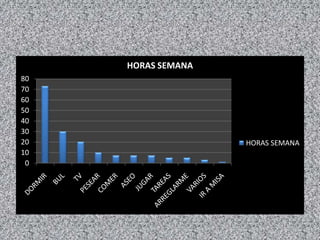 0
10
20
30
40
50
60
70
80
HORAS SEMANA
HORAS SEMANA
 