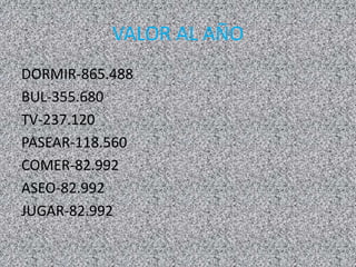 VALOR AL AÑO
DORMIR-865.488
BUL-355.680
TV-237.120
PASEAR-118.560
COMER-82.992
ASEO-82.992
JUGAR-82.992
 