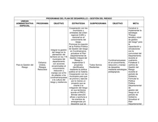 PROGRAMAS DEL PLAN DE DESARROLLO – GESTIÓN DEL RIESGO
UNIDAS
ADMINISTRATIVA
ESPECIAL
PROGRAMA OBJETIVO ESTRATEGIA SUBPROGRAMA OBJETIVO META
Para la Gestión del
Riesgo
Esfuerzo
Unidos,
Riesgos
Reducidos
Integrar la gestión
del riesgo en la
planeación del
territorio en los 116
municipios del
departamento
con acciones
encaminadas al
conocimiento,
reducción y
manejo con el fin
de adaptar a los
cundinamarqueses
a la cultura del
riesgo y resiliencia.
Cooperación con los
municipios y
entidades del orden
regional (CAR) y
nacional en el
conocimiento del
riesgo.
Promover la creación
de la Política Pública
de Gestión del riesgo
en Cundinamarca,
actualizar el Plan
Departamental de
Gestión Integral del
Riesgo e
implementar 5
proyectos
identificados
mediante la política
pública en la materia.
Cooperación con los
municipios para que
se priorice y ejecute
por lo menos un
proyecto que se
oriente a la
mitigación del riesgo
en sus territorios
acorde al PRICC.
Brindar atención
eficaz y oportuna a
los eventos de
emergencias y/o
desastres que se
Todos Somos
Resilientes
Cundinamarqueses
en el conocimiento,
reducción y manejo
de desastres
mediante estrategias
pedagógicas.
Construir e
implementar la
estrategia
"Parque
temático móvil
de gestión
del riesgo" para
la
capacitación y
simulaciones
con la
comunidad del
Departamento
durante el
cuatrienio.
Fortalecer 3
centros de
Gestión del
Riesgo
durante el
periodo de
Gobierno.
Formular la
Política
Pública
Departamental
de
gestión del
riesgo en el
periodo de
Gobierno.
Actualizar el
Plan
Departamental
 