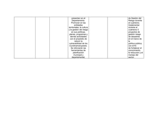 presenten en el
Departamento.
Promover en las
entidades
territoriales, la cultura
y la gestión del riesgo
en sus políticas,
planes, programas y
demás actividades
con el propósito de
reducir la
vulnerabilidad de los
Cundinamarqueses.
Se reforzarán las
herramientas de
planificación
municipal y
departamental,
de Gestión del
Riesgo durante
el cuatrienio.
Implementar
durante el
cuatrienio 5
proyectos de
gestión riesgo
de desastres
en el marco de
la
política pública,
con el fin
de fortalecer el
conocimiento,
la reducción y el
manejo del
sector.
 