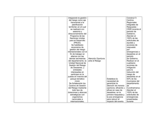 integrando la gestión
del riesgo como eje
transversal a la
planificación
territorial, en el cual
se realizará con
asesoría y
direccionamiento del
Programa de las
Naciones Unidas
para el Desarrollo
(PNUD).
Se habilitarán
escenarios de
gestión del riesgo
intersectoriales con el
fin de trabajar en
alianza con las
demás secretarías
del departamento, la
Unidad Nacional de
Gestión del Riesgo
de Desastres, y
entidades
interesadas en
participar en la
puesta en marcha del
parque temático
móvil.
Se fortalecerán los
Centros de Gestión
del Riesgo mediante
todo tipo de
dotaciones y alianzas
estratégicas con
organismos
nacionales e
internacionales.
Atención Oportuna
ante el Riesgo
Establece la
necesidad de
garantizar la
atención de manera
oportuna, eficiente y
eficaz en caso de
desastres, en la
primera respuesta y
la pos emergencia
para reducir el
impacto del evento.
Construir 5
Centros
Regionales
integrales de
Respuesta -
CRIR durante el
periodo de
Gobierno.
Atender el
100% de las
solicitudes de
ayudas y
acciones de
respuesta
por
emergencias o
desastres en el
periodo
de Gobierno.
Realizar en el
cuatrienio
acciones de
mitigación
para la
reducción del
riesgo de
desastres en el
50% de los
municipios del
departamento
de
Cundinamarca.
Atender el
100% de las
solicitudes de
emergencias
presentadas
durante
 