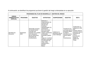 A continuación, se identifican los programas que tienen la gestión del riesgo contempladas en su ejecución:
PROGRAMAS DEL PLAN DE DESARROLLO – GESTIÓN DEL RIESGO
UNIDAS
ADMINISTRATIVA
ESPECIAL
PROGRAMA OBJETIVO ESTRATEGIA SUBPROGRAMA OBJETIVO META
Secretaria de
Educación
Generación
2036
Desarrollar procesos
de transformación
curricular que
impacten en la calidad
de la educación
de las Instituciones
Educativas de
Cundinamarca.
Definición e
implementación de
acciones que
articulen las
iniciativas
intersectoriales y la
participación
de la comunidad
educativa para
mejorar condiciones
ambientales,
diversidad, gestión
del
riesgo en un entorno
educativo enfocado
a la formación de
niños, niñas,
adolescentes y
jóvenes
felices.
Calidad en la
educación para el
nuevo liderazgo
Transformar los
currículos para la
formación desde
el sistema
educativo de los
nuevos líderes
de
Cundinamarca
Implementar un
programa en 283
IED
oficiales desde la
educación para la
formación de
niños y
jóvenes para
apoyar la
gestión del
riesgo.
 