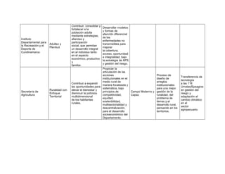 Instituto
Departamental para
la Recreación y el
Deporte de
Cundinamarca
Adultez y
Plenitud
Contribuir, consolidar y
fortalecer a la
población adulta
mediante estrategias,
alianzas y
participación
social, que permitan
un desarrollo integral
en el individuo tanto
en el aspecto
económico, productivo
y
familiar.
Desarrollar modelos
y formas de
atención diferencial
de las
enfermedades no
transmisibles para
mejorar
la cobertura,
acceso, oportunidad
e integralidad, bajo
la estrategia de APS
y gestión del riesgo.
Secretaría de
Agricultura
Ruralidad con
Enfoque
Territorial
Contribuir a expandir
las oportunidades para
elevar el bienestar y
disminuir la pobreza
multidimensional
de los habitantes
rurales.
Propiciar la
articulación de las
acciones
institucionales en el
medio rural de
manera focalizada y
sistemática, bajo
principios de
competitividad,
equidad,
sostenibilidad,
multisectorialidad y
descentralización,
para el desarrollo
socioeconómico del
Departamento.
Campo Moderno y
Capaz
Proceso de
diseño de
arreglos
institucionales
para una mejor
gestión de la
ruralidad, del
problema de
tierras y el
desarrollo rural,
pensando en los
territorios.
Transferencia de
tecnología
a las 116
Umatas/Epsagros
en gestión del
riesgo y
adaptación al
cambio climático
en el
sector
agropecuario.
 