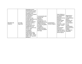Secretaría de
Gobierno
Con toda
Seguridad
Garantizar que el
Departamento cuente
con una herramienta
de gestión para
territorializar la política
de seguridad y
convivencia
ciudadana, que
brinden garantías en la
construcción de
ambientes seguros y
territorios de paz y
garantizar el
cumplimiento de lo
establecido en el
artículo 119 de la Ley
418 de 1997,
prorrogada,
modificada y
adicionada por las
Leyes 548 de 1998,
782 de 2002, 1106 de
2006 y 1421 de 2010,
artículo 6,
Funcionamiento del
protocolo de
atención y
monitoreo a
emergencias en el
departamento con la
asistencia técnica
en temas de gestión
del riesgo.
Fortalecer la
asistencia técnica
en temas de gestión
del riesgo.
Cundinamarca
Territorio Seguro
Hace énfasis en
la necesidad de
garantizar
protección de los
derechos
fundamentales
para la vida
como la
educación, salud,
trabajo, cultura,
paz y
comunicación,
teniendo la
seguridad plena
como la suma de
dichos tópicos.
Responder al
100% de las
emergencias en
salud y
desastres con
oportunidad
en articulación
con la
Unidad
Administrativa
Especial para la
Gestión
del Riesgo en
Desastres.
 