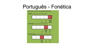 Português - Fonética
 