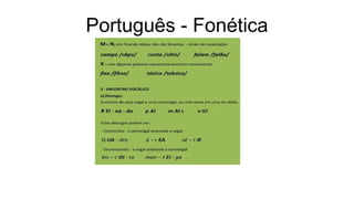 Português - Fonética
 
