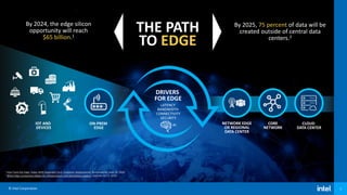 © Intel Corporation 3
By 2024, the edge silicon
opportunity will reach
$65 billion.1
By 2025, 75 percent of data will be
created outside of central data
centers.2
THE PATH
TO EDGE
DRIVERS
FOR EDGE
CLOUD
DATA CENTER
CORE
NETWORK
NETWORK EDGE
OR REGIONAL
DATA CENTER
IOT AND
DEVICES
ON-PREM
EDGE
LATENCY
BANDWIDTH
CONNECTIVITY
SECURITY
1 Intel Fuels the Edge Today With Expanded Tech, Customer Deployments, Businesswire, Sept 23, 2020
2 What Edge Computing Means for Infrastructure and Operations Leaders, Gartner, Oct 3, 2018.
AI
 