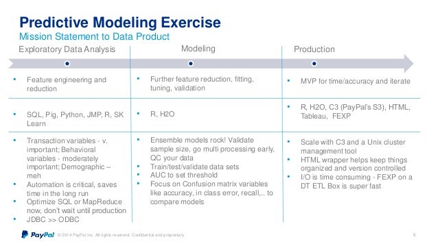 H2O World - Solving Customer Churn with Machine Learning 