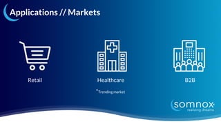 Applications // Markets
Retail Healthcare B2B
*Trending market
 