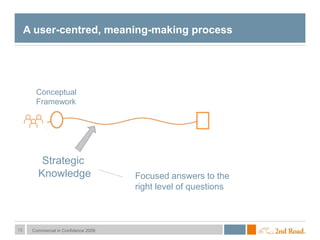 Commercial in Confidence 200915
A user-centred, meaning-making process
Strategic
Knowledge
Conceptual
Framework
Focused an...