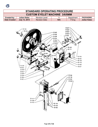 Page 14 of 16
STANDARD OPERATING PROCEDURE
CUSTOM EYELET MACHINE 3/6/8MM
Created by : Julian Kalac Revision Level 1 Department PACKAGING
Date Created July 13, 2015 Revision Date: N/A P.Eng Julian Kalac
 