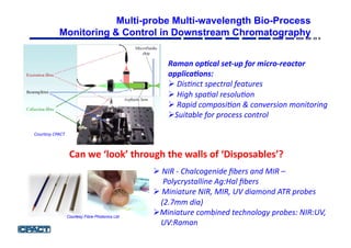 Multi-probe Multi-wavelength Bio-Process
Monitoring & Control in Downstream Chromatography
Raman	
  op(cal	
  set-­‐up	
  for	
  micro-­‐reactor	
  
applica(ons:	
  
! 	
  Dis%nct	
  spectral	
  features	
  
! 	
  High	
  spa%al	
  resolu%on	
  
! 	
  Rapid	
  composi%on	
  &	
  conversion	
  monitoring	
  
! Suitable	
  for	
  process	
  control	
  
Courtesy Fibre Photonics Ltd
! 	
  NIR	
  -­‐	
  Chalcogenide	
  ﬁbers	
  and	
  MIR	
  –	
  	
  
	
  	
  	
  	
  	
  Polycrystalline	
  Ag:Hal	
  ﬁbers	
  
! 	
  Miniature	
  NIR,	
  MIR,	
  UV	
  diamond	
  ATR	
  probes	
  
	
  	
  	
  	
  (2.7mm	
  dia)	
  
! Miniature	
  combined	
  technology	
  probes:	
  NIR:UV,	
  
	
  	
  	
  	
  UV:Raman	
  
Courtesy	
  CPACT	
  
Can	
  we	
  ‘look’	
  through	
  the	
  walls	
  of	
  ‘Disposables’?	
  
 