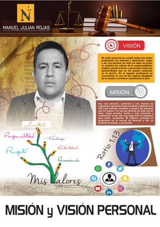 VISIÓN
MISIÓN
Soy una persona, optimista y con deseos de
superación, aprovecho cada momento y disfruto de la
vida cada instante, comparto y ayudo a las personas
que me rodean, a la vez que aprendo de cada uno de
ellos, tengo grandes metas a nivel personal y
profesional, es por ello que hago todo lo necesario
para poder cumplirlas. Mi objetivo principal es
graduarme en la carrera de derecho y ser un
profesional exitoso y reconocido.
Mi visión personal es cumplir todas mis metas
propuestas con esfuerzo y dedicación. Llegar
a ser una persona de éxito sin dejar de poner
en práctica los valores de la responsabilidad,
respeto, perseverancia, y aprovechar todas las
oportunidades que se me puedan presentar
en el camino. En el aspecto profesional es
convertirme en uno de los mejores abogados
de la ciudad y contribuir socialmente al país.
Ratio1.13
MANUEL JULIAN ROJAS
Lealtad
Responsabilidad Trabajo
Puntualidad
Perseverancia
Respeto
Mis Valores
MISIÓN y VISIÓN PERSONAL