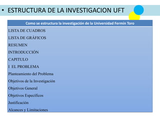 • ESTRUCTURA DE LA INVESTIGACION UFT
Como se estructura la investigación de la Universidad Fermín Toro
LISTA DE CUADROS
LISTA DE GRÁFICOS
RESUMEN
INTRODUCCIÓN
CAPITULO
I EL PROBLEMA
Planteamiento del Problema
Objetivos de la Investigación
Objetivos General
Objetivos Específicos
Justificación
Alcances y Limitaciones
 