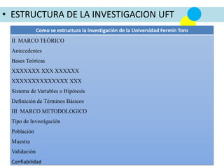 • ESTRUCTURA DE LA INVESTIGACION UFT
Como se estructura la investigación de la Universidad Fermín Toro
II MARCO TEÓRICO
Antecedentes
Bases Teóricas
XXXXXXX XXX XXXXXX
XXXXXXXXXXXXXX XXX
Sistema de Variables o Hipótesis
Definición de Términos Básicos
III MARCO METODOLOGICO
Tipo de Investigación
Población
Muestra
Validación
Confiabilidad
 