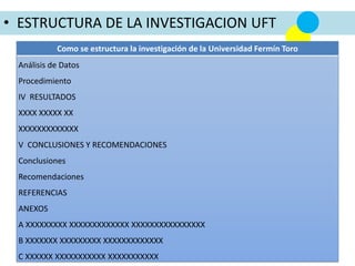 • ESTRUCTURA DE LA INVESTIGACION UFT
Como se estructura la investigación de la Universidad Fermín Toro
Análisis de Datos
Procedimiento
IV RESULTADOS
XXXX XXXXX XX
XXXXXXXXXXXXX
V CONCLUSIONES Y RECOMENDACIONES
Conclusiones
Recomendaciones
REFERENCIAS
ANEXOS
A XXXXXXXXX XXXXXXXXXXXXX XXXXXXXXXXXXXXXX
B XXXXXXX XXXXXXXXX XXXXXXXXXXXXX
C XXXXXX XXXXXXXXXXX XXXXXXXXXXX
 
