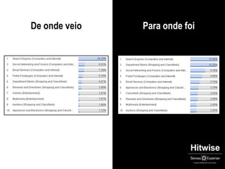 De onde veioPara onde foi