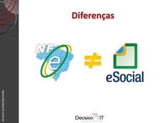 www.decisionit.com.br
Diferenças
 