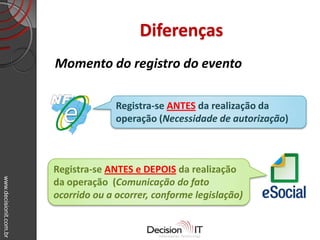 www.decisionit.com.br
Diferenças
Momento do registro do evento
Registra-se ANTES da realização da
operação (Necessidade de autorização)
Registra-se ANTES e DEPOIS da realização
da operação (Comunicação do fato
ocorrido ou a ocorrer, conforme legislação)
 