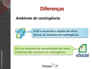 www.decisionit.com.br
Diferenças
Ambiente de contingência
A NF-e necessita e dispõe de várias
formas de emissão em contingência
Por sua natureza de comunicação dos fatos,
O eSocial não necessita de contingência
 