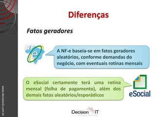 www.decisionit.com.br
Diferenças
Fatos geradores
A NF-e baseia-se em fatos geradores
aleatórios, conforme demandas do
negócio, com eventuais rotinas mensais
O eSocial certamente terá uma rotina
mensal (folha de pagamento), além dos
demais fatos aleatórios/esporádicos
 