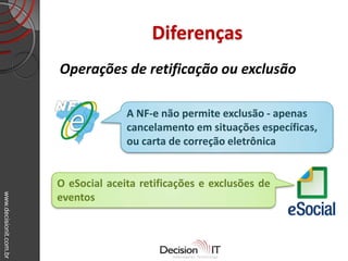 www.decisionit.com.br
Diferenças
Operações de retificação ou exclusão
A NF-e não permite exclusão - apenas
cancelamento em situações específicas,
ou carta de correção eletrônica
O eSocial aceita retificações e exclusões de
eventos
 
