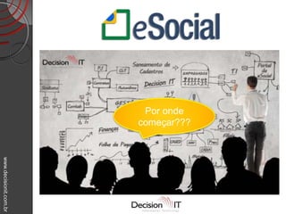 www.decisionit.com.br
Por onde
começar???
 